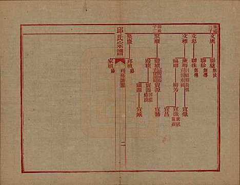 [下载][邱氏宗谱]浙江邱氏__民国八年（1919）_二.pdf