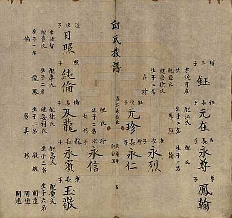 [下载][邱氏族谱]福建邱氏__清道光二十八年(1848)_六.pdf