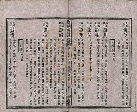 [下载][浏邑邱从祥祠族谱]湖南邱氏__清光绪三十年(1904)_六.pdf