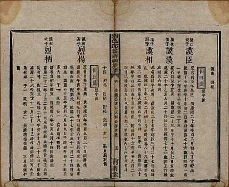 [下载][浏邑邱从祥祠族谱]湖南邱氏__清光绪三十年(1904)_七.pdf