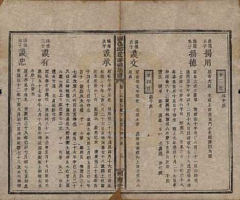 [下载][浏邑邱从祥祠族谱]湖南邱氏__清光绪三十年(1904)_十.pdf