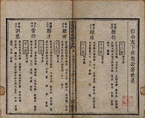 [下载][浏邑邱从祥祠族谱]湖南邱氏__清光绪三十年(1904)_十一.pdf