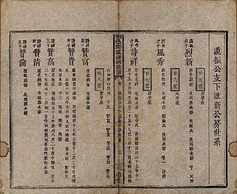 [下载][浏邑邱从祥祠族谱]湖南邱氏__清光绪三十年(1904)_十一.pdf