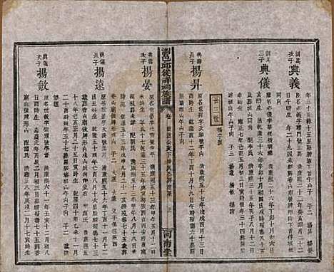 [下载][浏邑邱从祥祠族谱]湖南邱氏__清光绪三十年(1904)_十二.pdf