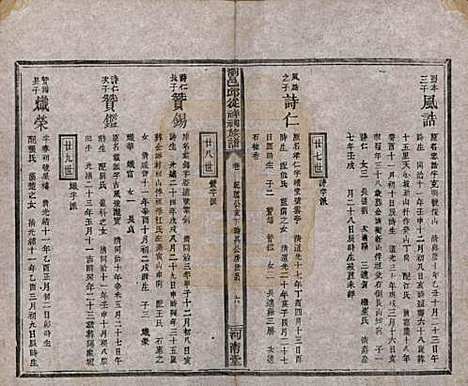 [下载][浏邑邱从祥祠族谱]湖南邱氏__清光绪三十年(1904)_十二.pdf