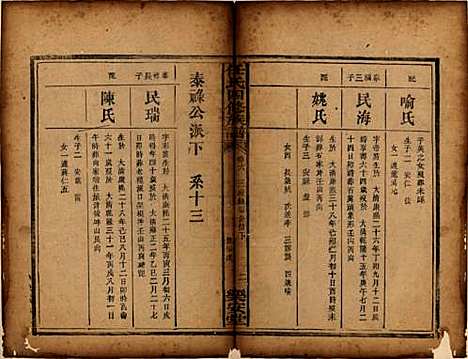 [下载][任氏四修族谱]湖南任氏__民国2年1913_六.pdf