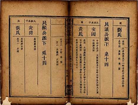 [下载][任氏四修族谱]湖南任氏__民国2年1913_六.pdf