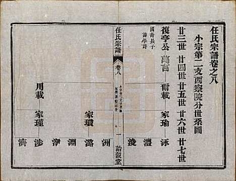 [下载][任氏宗谱]江苏任氏__民国5年（1916）_八.pdf