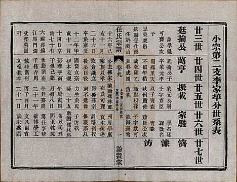 [下载][任氏宗谱]江苏任氏__民国5年（1916）_九.pdf