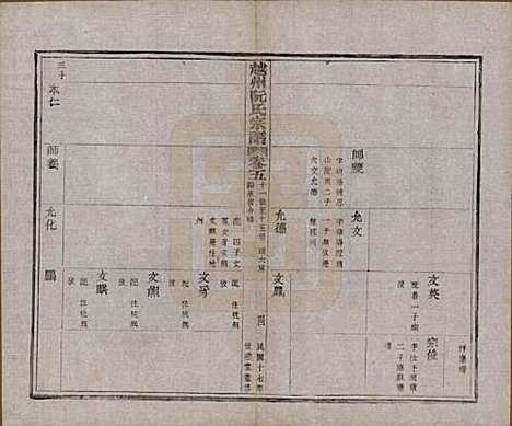 [下载][越州阮氏宗谱]浙江阮氏(共二十二卷首一卷)__民国十七年（1928）_五.pdf