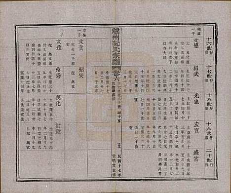 [下载][越州阮氏宗谱]浙江阮氏(共二十二卷首一卷)__民国十七年（1928）_六.pdf