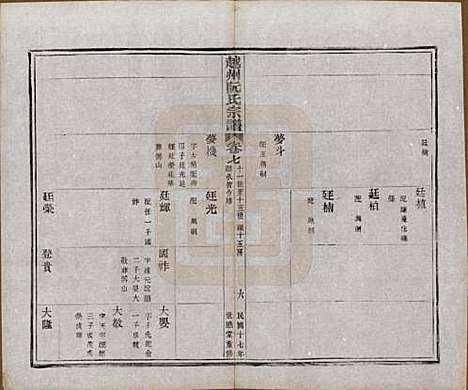 [下载][越州阮氏宗谱]浙江阮氏(共二十二卷首一卷)__民国十七年（1928）_七.pdf