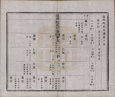 [下载][越州阮氏宗谱]浙江阮氏(共二十二卷首一卷)__民国十七年（1928）_十五.pdf