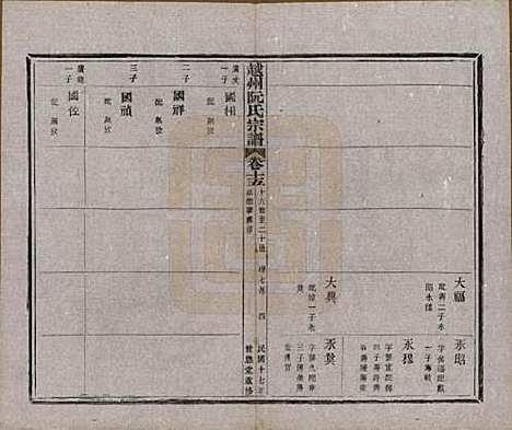 [下载][越州阮氏宗谱]浙江阮氏(共二十二卷首一卷)__民国十七年（1928）_十五.pdf