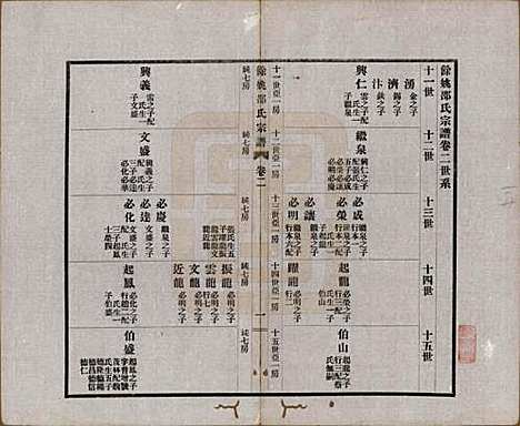 [下载][余姚邵氏宗谱]浙江邵氏(共十八卷首一卷贻编七卷)__民国二十一年（1932）_二.pdf