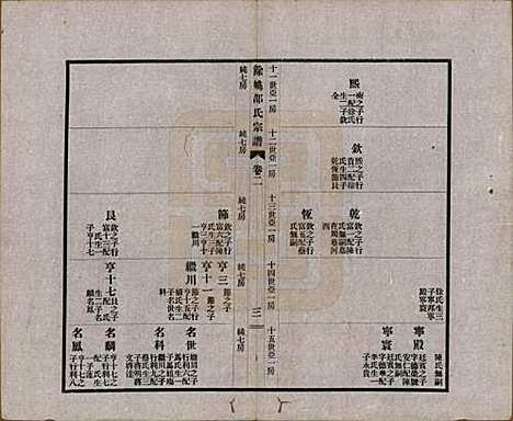 [下载][余姚邵氏宗谱]浙江邵氏(共十八卷首一卷贻编七卷)__民国二十一年（1932）_二.pdf