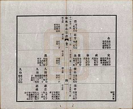 [下载][余姚邵氏宗谱]浙江邵氏(共十八卷首一卷贻编七卷)__民国二十一年（1932）_二.pdf