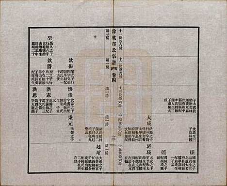 [下载][余姚邵氏宗谱]浙江邵氏(共十八卷首一卷贻编七卷)__民国二十一年（1932）_四.pdf