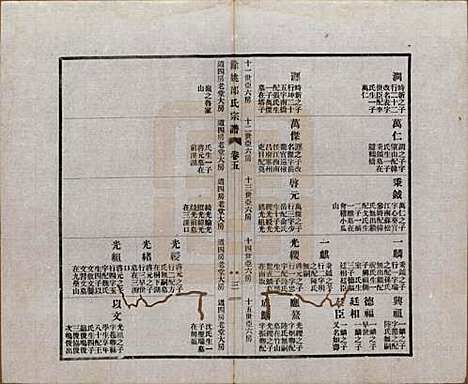 [下载][余姚邵氏宗谱]浙江邵氏(共十八卷首一卷贻编七卷)__民国二十一年（1932）_五.pdf