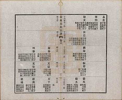 [下载][余姚邵氏宗谱]浙江邵氏(共十八卷首一卷贻编七卷)__民国二十一年（1932）_六.pdf