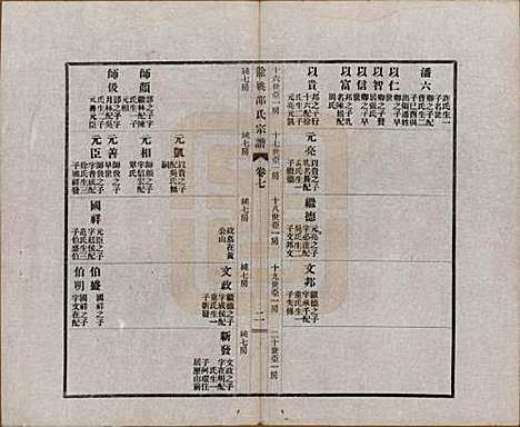 [下载][余姚邵氏宗谱]浙江邵氏(共十八卷首一卷贻编七卷)__民国二十一年（1932）_七.pdf