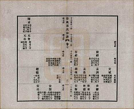 [下载][余姚邵氏宗谱]浙江邵氏(共十八卷首一卷贻编七卷)__民国二十一年（1932）_七.pdf