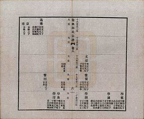 [下载][余姚邵氏宗谱]浙江邵氏(共十八卷首一卷贻编七卷)__民国二十一年（1932）_八.pdf