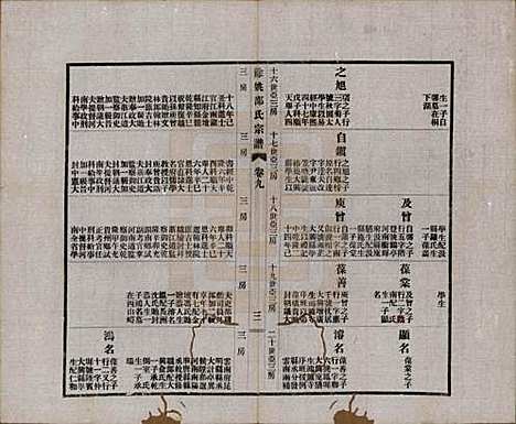 [下载][余姚邵氏宗谱]浙江邵氏(共十八卷首一卷贻编七卷)__民国二十一年（1932）_九.pdf