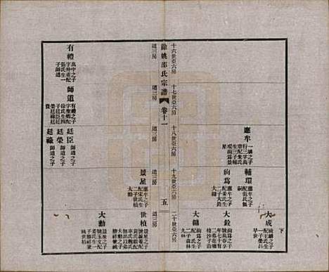 [下载][余姚邵氏宗谱]浙江邵氏(共十八卷首一卷贻编七卷)__民国二十一年（1932）_十一.pdf