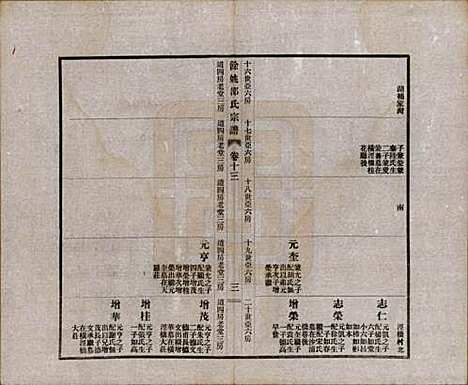 [下载][余姚邵氏宗谱]浙江邵氏(共十八卷首一卷贻编七卷)__民国二十一年（1932）_十三.pdf