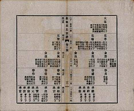 [下载][余姚邵氏宗谱]浙江邵氏(共十八卷首一卷贻编七卷)__民国二十一年（1932）_十四.pdf