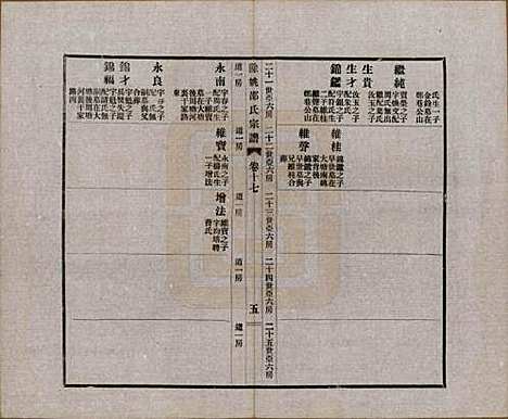 [下载][余姚邵氏宗谱]浙江邵氏(共十八卷首一卷贻编七卷)__民国二十一年（1932）_十七.pdf