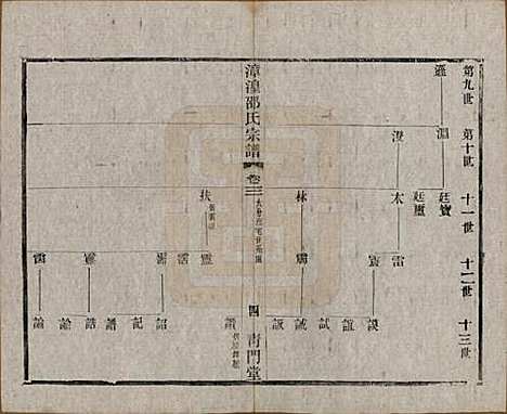 [下载][漳湟邵氏宗谱]中国邵氏(共二十卷)__民国三十年（1941）_三.pdf