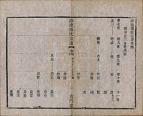 [下载][漳湟邵氏宗谱]中国邵氏(共二十卷)__民国三十年（1941）_四.pdf