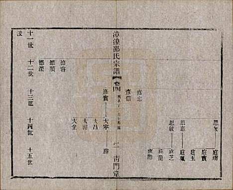 [下载][漳湟邵氏宗谱]中国邵氏(共二十卷)__民国三十年（1941）_四.pdf