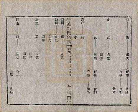 [下载][漳湟邵氏宗谱]中国邵氏(共二十卷)__民国三十年（1941）_四.pdf