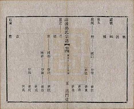 [下载][漳湟邵氏宗谱]中国邵氏(共二十卷)__民国三十年（1941）_四.pdf