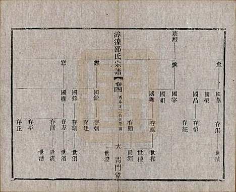 [下载][漳湟邵氏宗谱]中国邵氏(共二十卷)__民国三十年（1941）_四.pdf