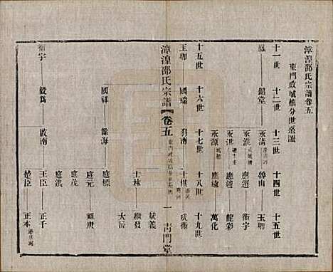 [下载][漳湟邵氏宗谱]中国邵氏(共二十卷)__民国三十年（1941）_五.pdf