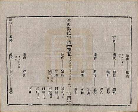 [下载][漳湟邵氏宗谱]中国邵氏(共二十卷)__民国三十年（1941）_五.pdf