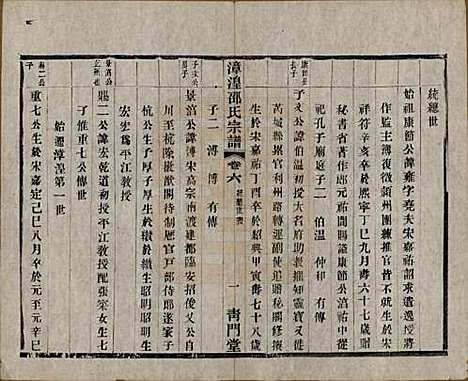 [下载][漳湟邵氏宗谱]中国邵氏(共二十卷)__民国三十年（1941）_六.pdf