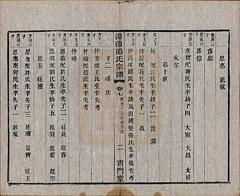 [下载][漳湟邵氏宗谱]中国邵氏(共二十卷)__民国三十年（1941）_七.pdf