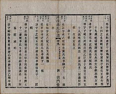 [下载][漳湟邵氏宗谱]中国邵氏(共二十卷)__民国三十年（1941）_九.pdf