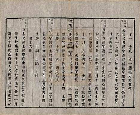 [下载][漳湟邵氏宗谱]中国邵氏(共二十卷)__民国三十年（1941）_十二.pdf