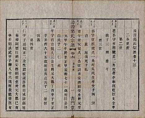 [下载][漳湟邵氏宗谱]中国邵氏(共二十卷)__民国三十年（1941）_十三.pdf