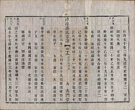 [下载][漳湟邵氏宗谱]中国邵氏(共二十卷)__民国三十年（1941）_十九.pdf