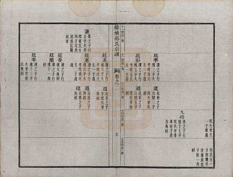 [下载][余姚邵氏宗谱]浙江邵氏(共十六卷首一卷贻编七卷)__清光绪十四年（1888）_二.pdf