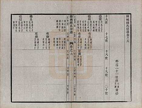 [下载][余姚邵氏宗谱]浙江邵氏(共十六卷首一卷贻编七卷)__清光绪十四年（1888）_六.pdf