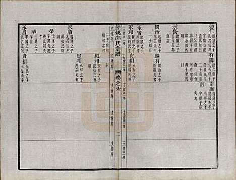 [下载][余姚邵氏宗谱]浙江邵氏(共十六卷首一卷贻编七卷)__清光绪十四年（1888）_六.pdf