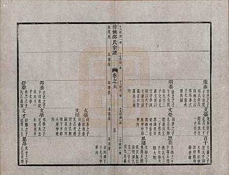 [下载][余姚邵氏宗谱]浙江邵氏(共十六卷首一卷贻编七卷)__清光绪十四年（1888）_六.pdf